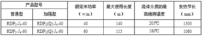 RDP3-J4高溫恒功率電伴熱帶型號(hào)及參數(shù)表